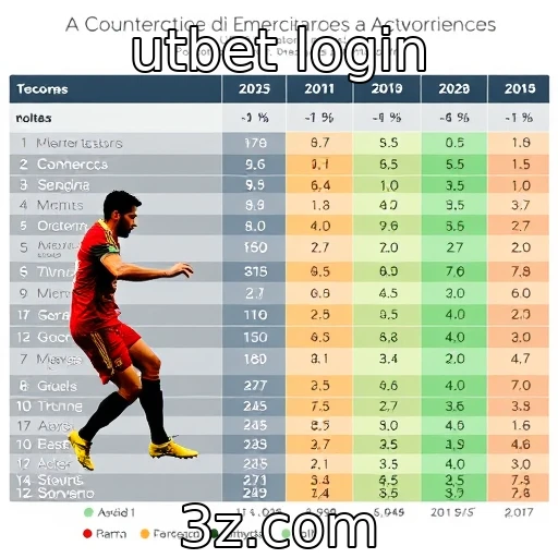 Análise do comportamento de apostadores em roletas